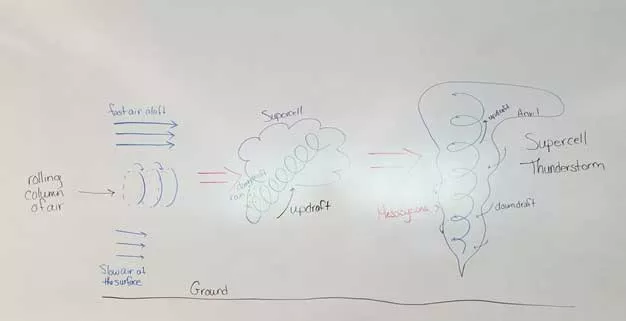 This is the static model that would be used to go along with our model. 