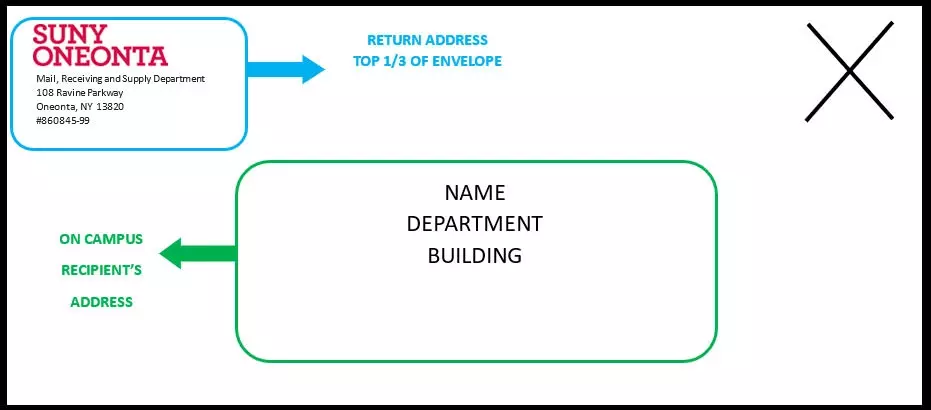 Intra campus mail envelope example. The return address should be in the top left corner of the envelope. The on campus recipient address should be in the center of the envelope. No postage is required for intra campus mail